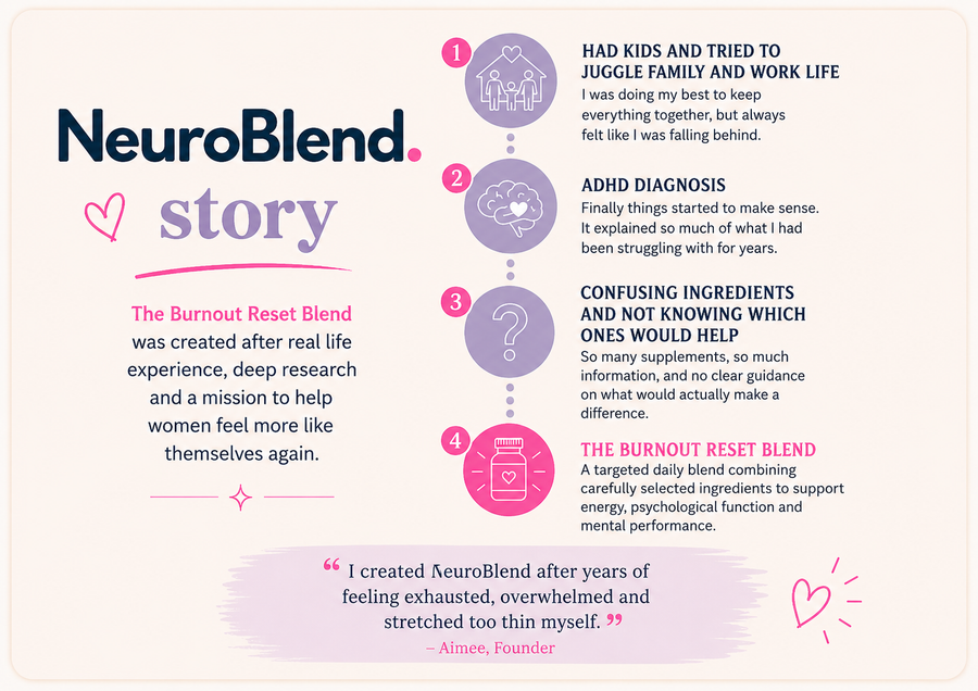 The NeuroBlend story