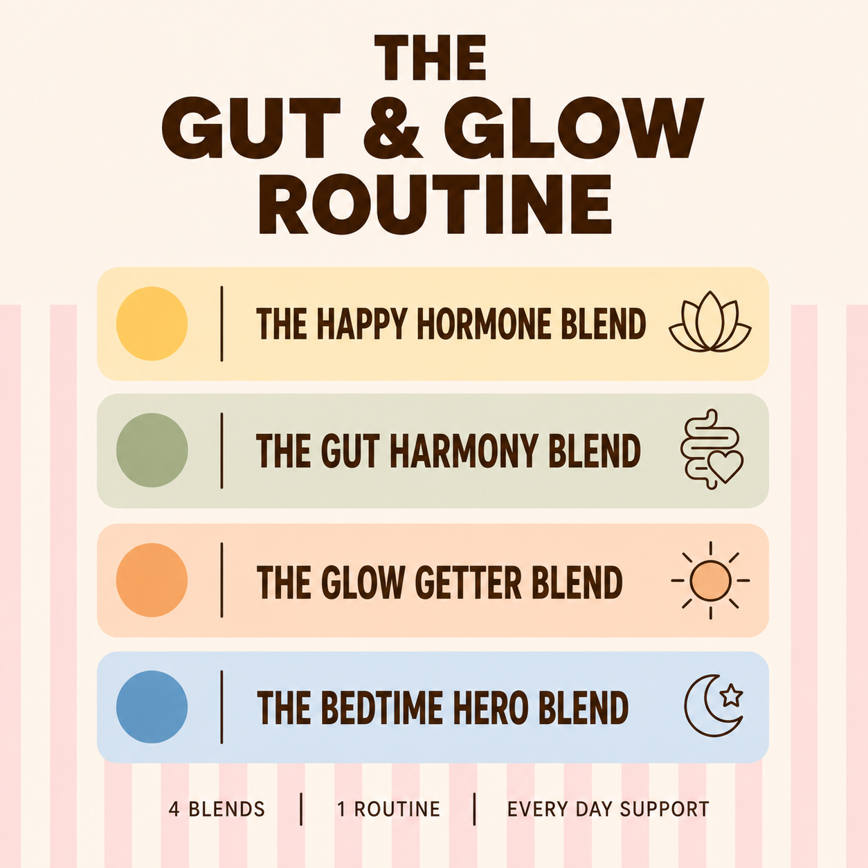 ✨ The Gut & Glow Routine