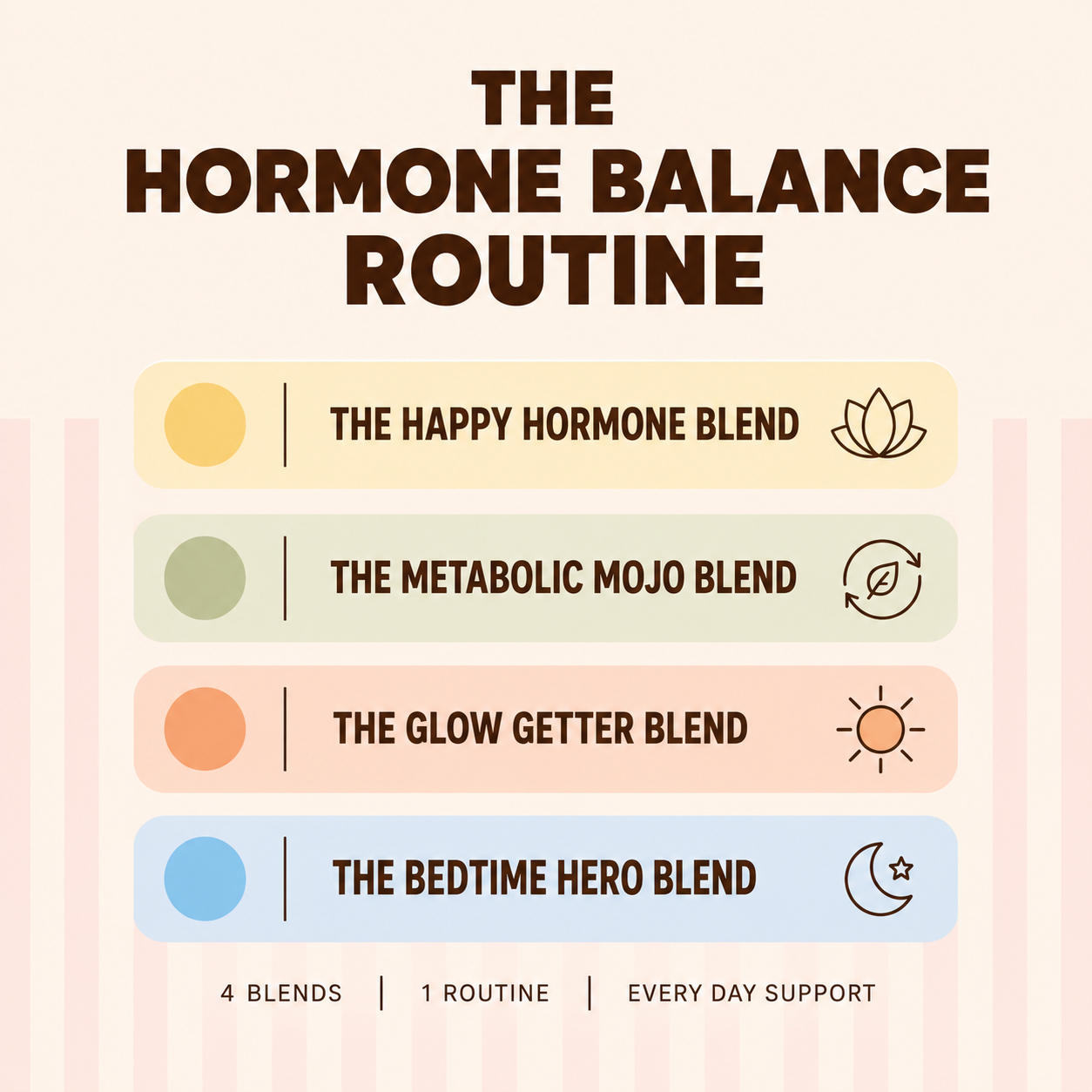 🌸 The Hormone Balance Routine