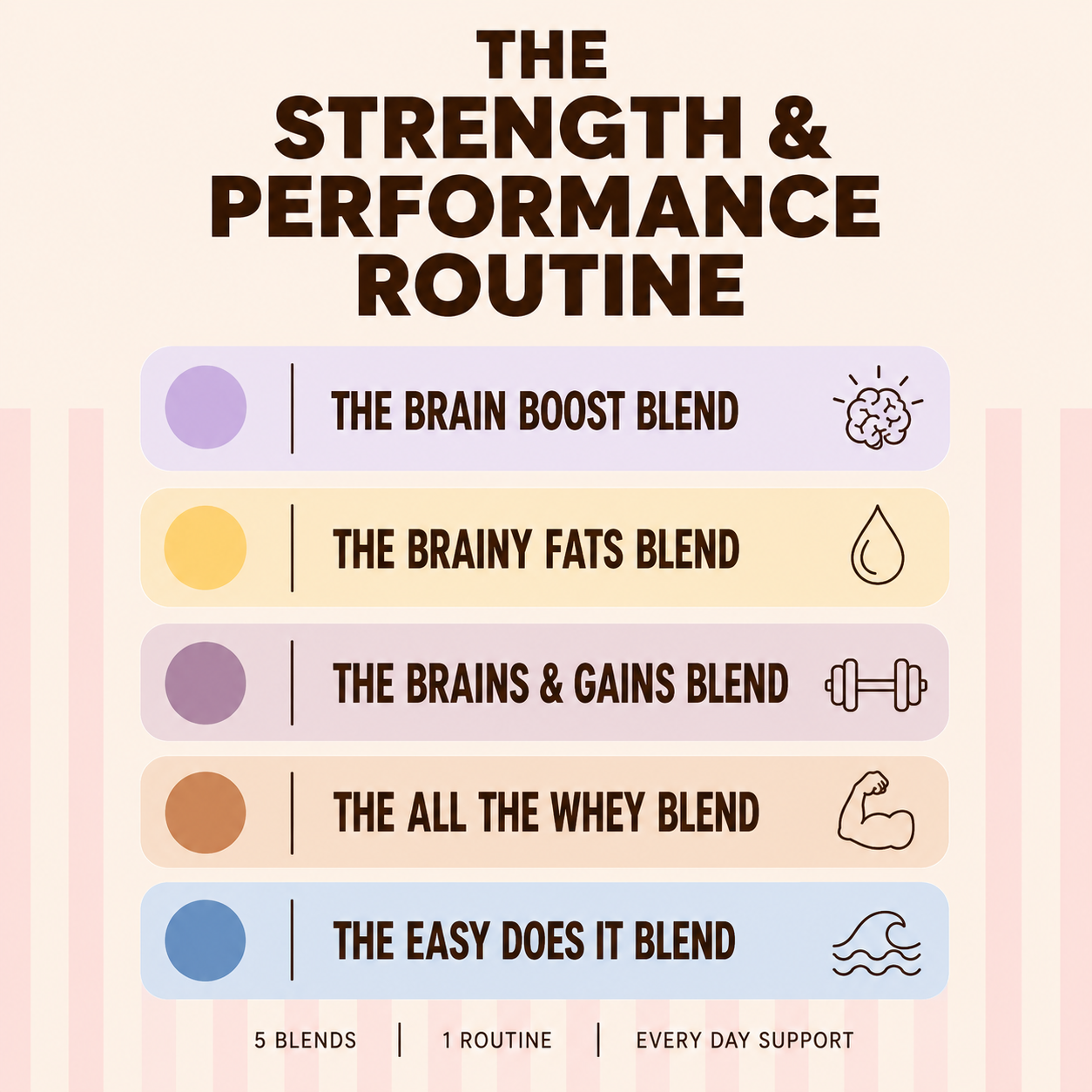 💪 The Strength & Performance Routine